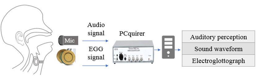 pss-10-1-75-g1