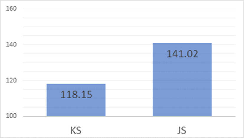 pss-10-4-45-g7