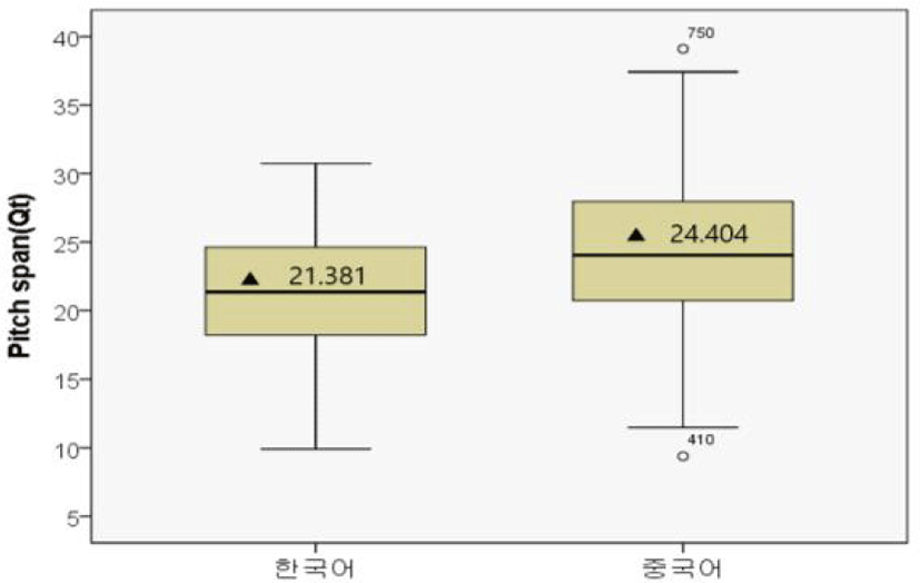 pss-13-4-35-g1