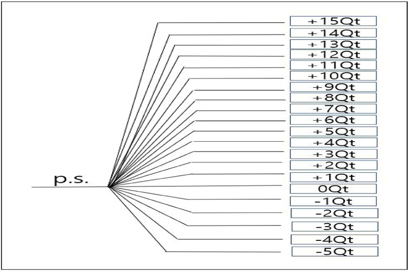 pss-14-4-1-g3