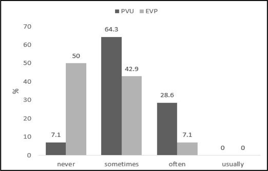 pss-15-4-27-g3